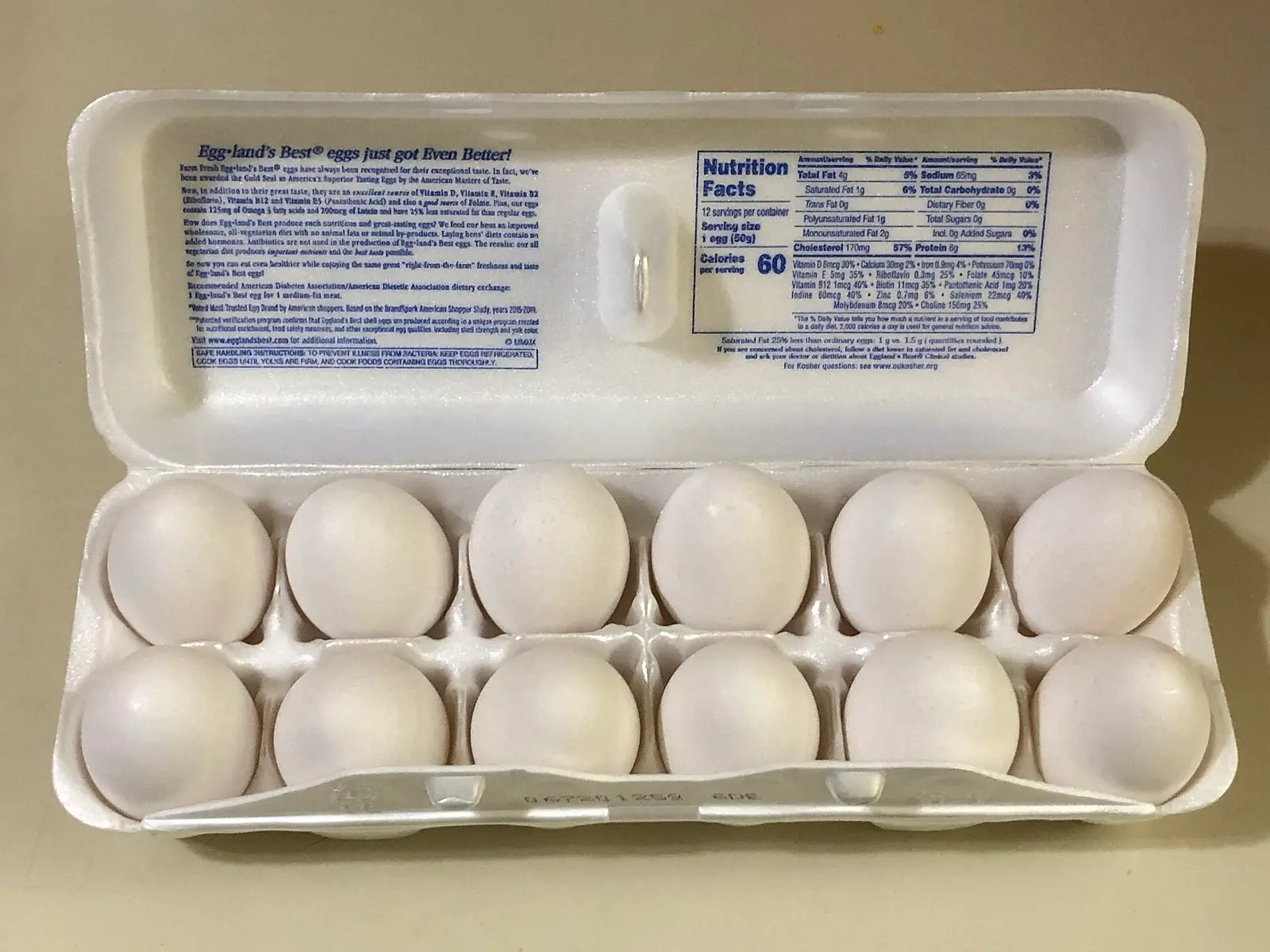 Egg Prices 2026: Monthly U.S. Price per Dozen and Forecast